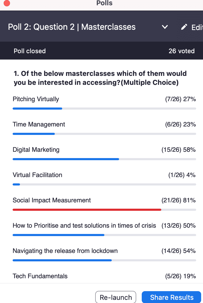 SUSTAIN - Masterclass Poll